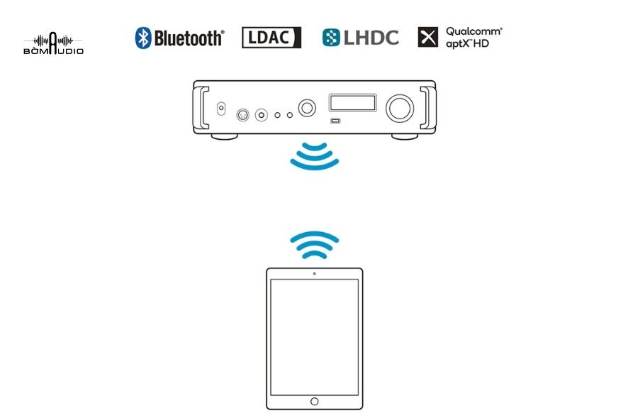 Bộ thu Bluetooth hỗ trợ định dạng truyền tải độ phân giải cao